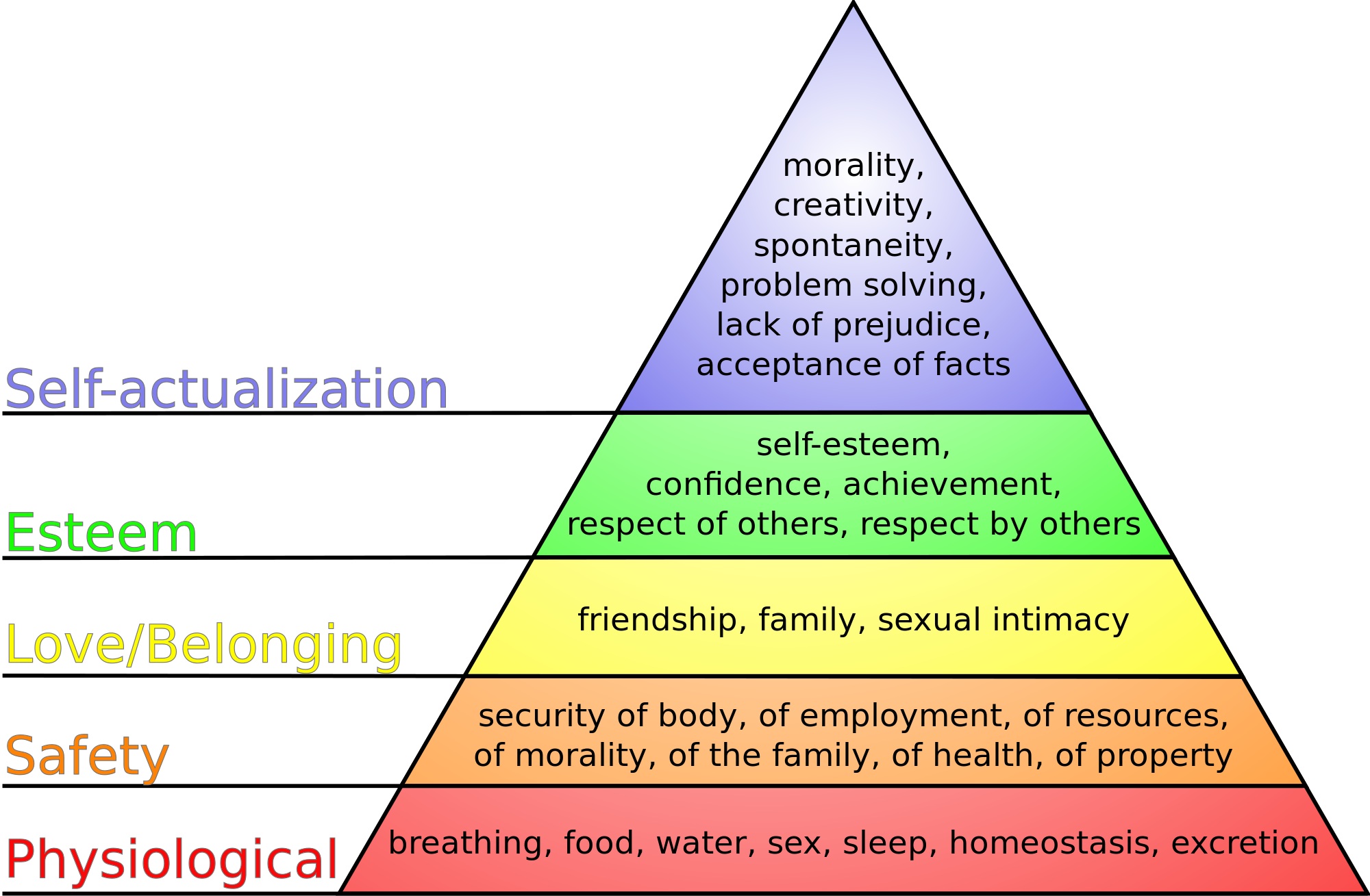 how-does-waking-up-differ-from-growing-up-big-picture-questions