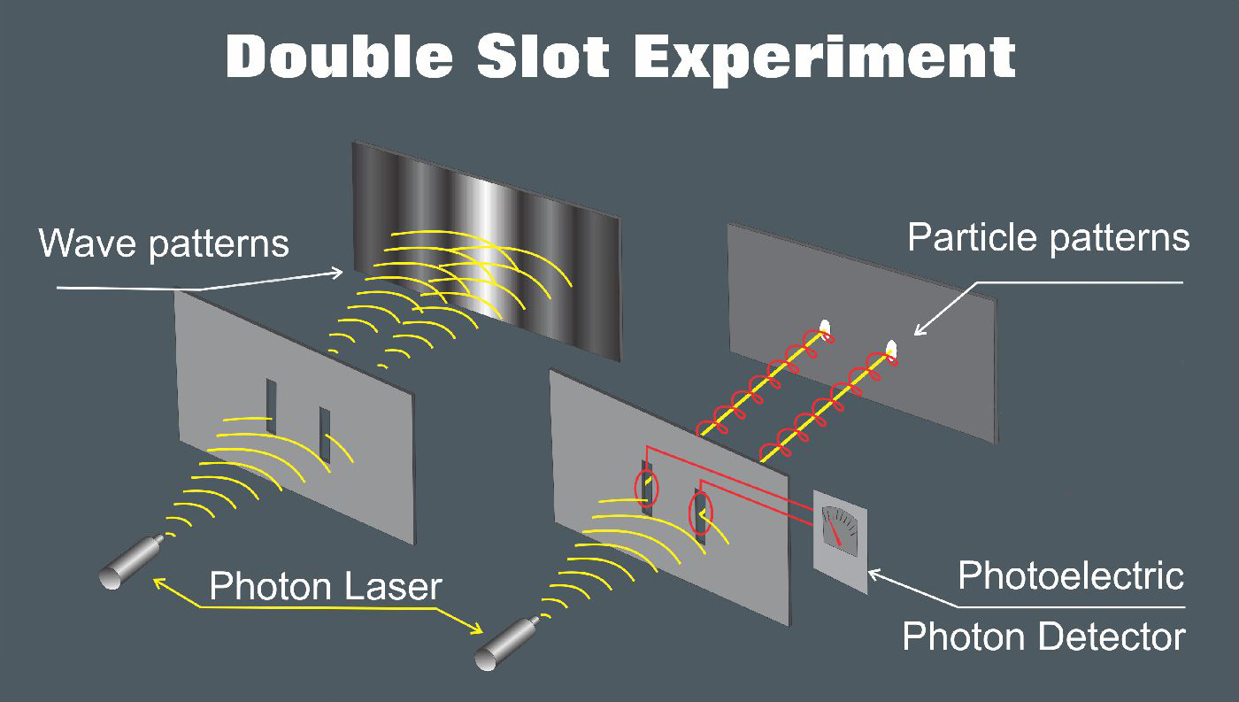 What Affects Quantum Physics Experiments? - Big Picture Questions